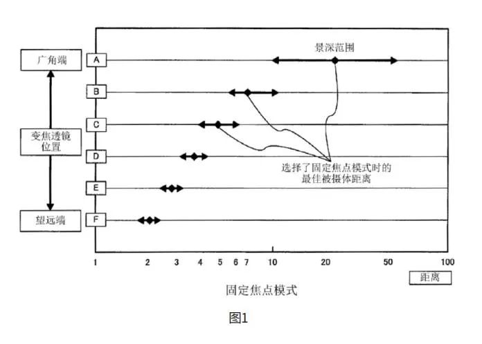 合理使用附圖答辯創造性切實提高授權確權中的專利代理質量