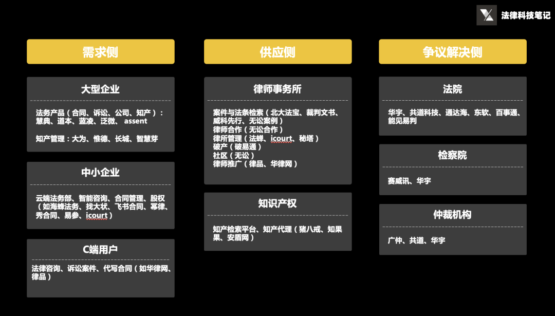 8年過去，法律科技有何進步？