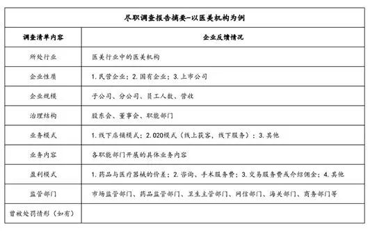 合規體檢，企業健康運行第一步